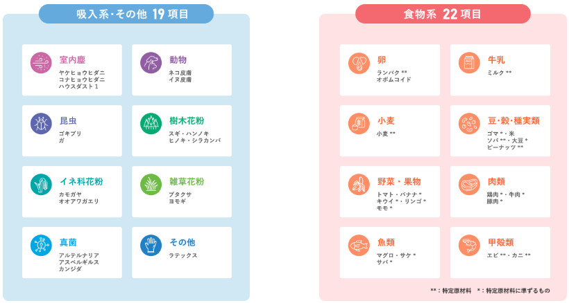 ドロップスクリーン　検査項目